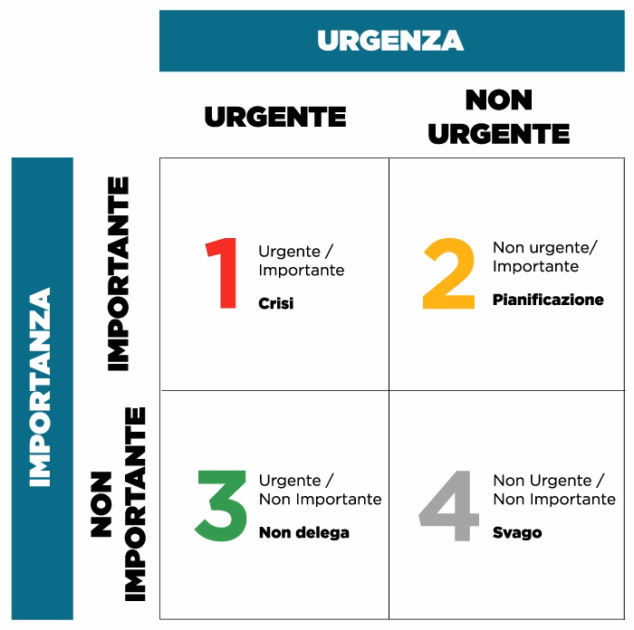 rc-articolo-sito-time-management-img-1